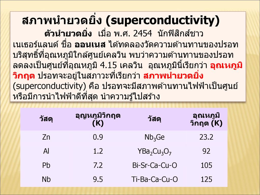 สภาพนำยวดยิ่ง (superconductivity)