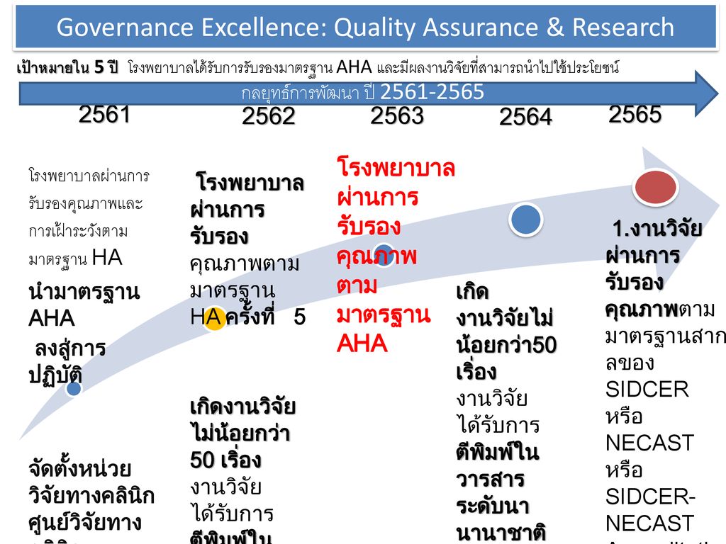 Governance Excellence: Quality Assurance & Research