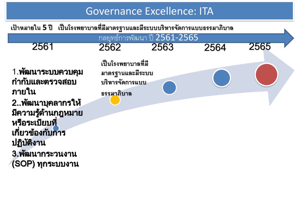 Governance Excellence: ITA