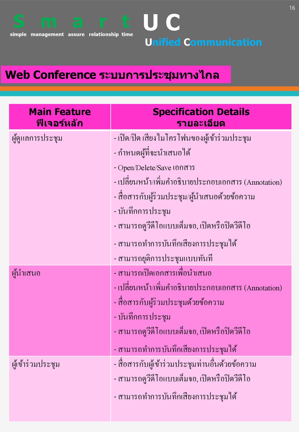 U C S m a r t Web Conference ระบบการประชุมทางไกล ผู้ดูแลการประชุม