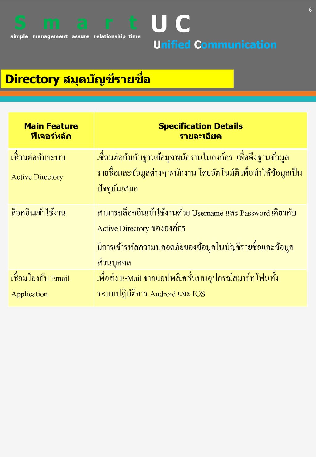 U C S m a r t Directory สมุดบัญชีรายชื่อ เชื่อมต่อกับระบบ