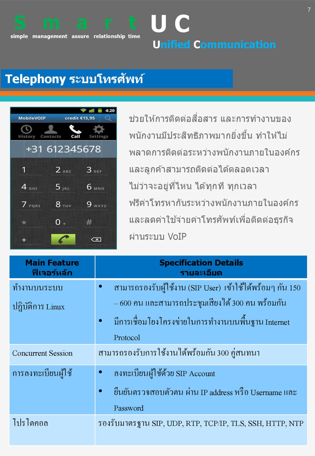 U C S m a r t Telephony ระบบโทรศัพท์ ทำงานบนระบบ ปฏิบัติการ Linux