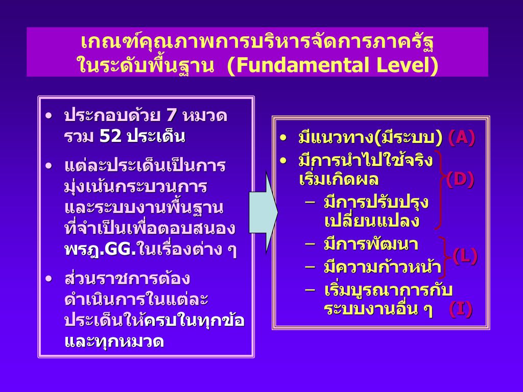 เกณฑ์คุณภาพการบริหารจัดการภาครัฐ ในระดับพื้นฐาน (Fundamental Level)