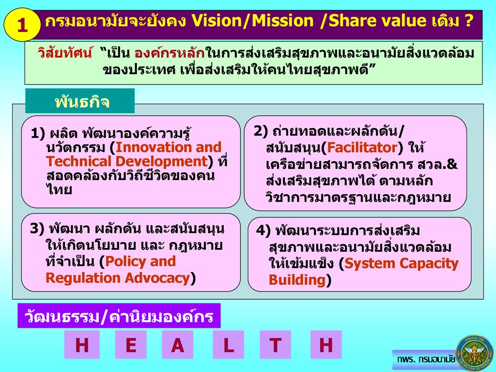 1 H E A L T H กรมอนามัยจะยังคง Vision/Mission /Share value เดิม
