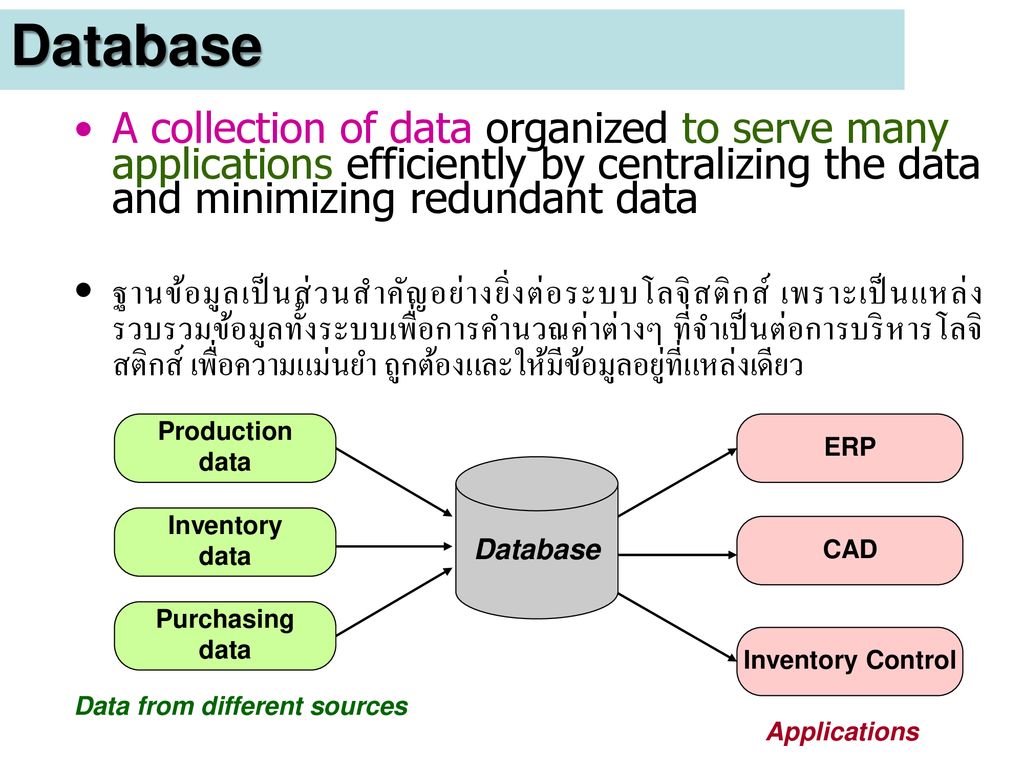Database A collection of data organized to serve many applications efficiently by centralizing the data and minimizing redundant data.