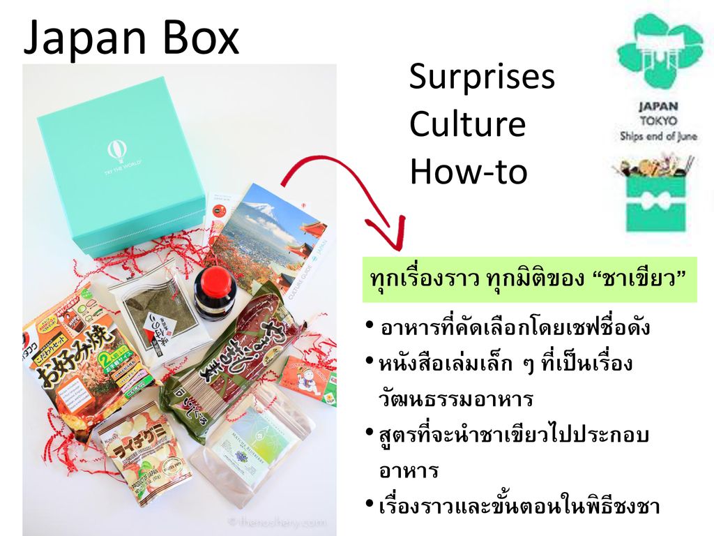 Japan Box Surprises Culture How-to ทุกเรื่องราว ทุกมิติของ ชาเขียว
