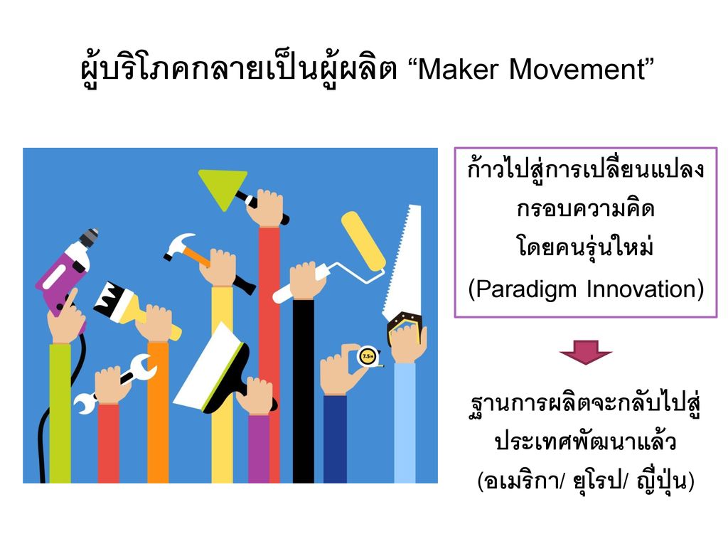 ผู้บริโภคกลายเป็นผู้ผลิต Maker Movement