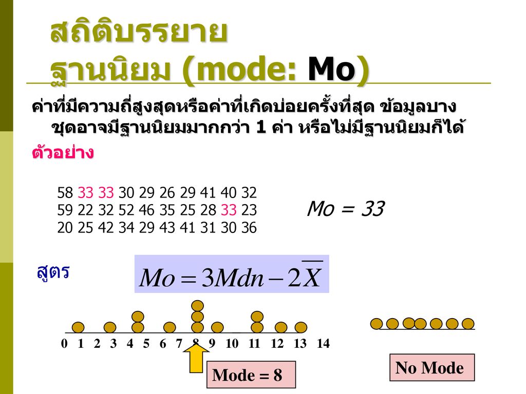 สถิติบรรยาย ฐานนิยม (mode: Mo)