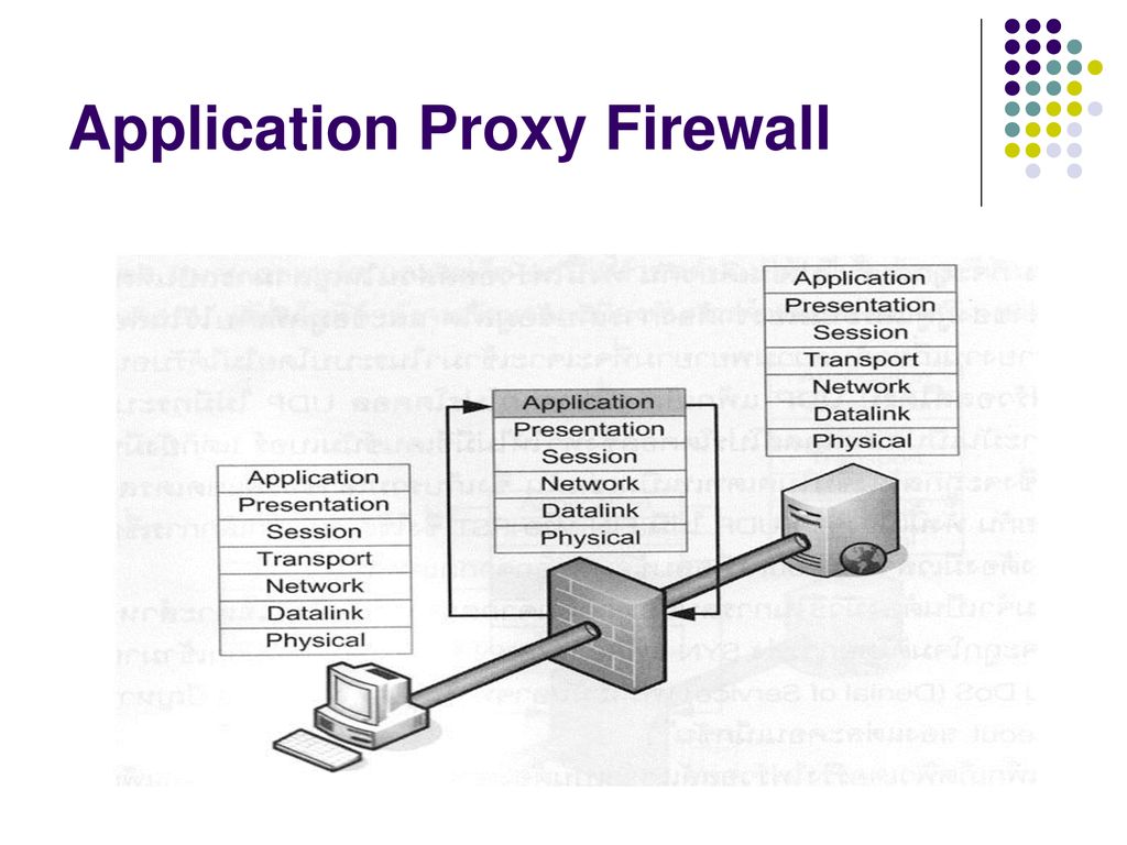 Application Proxy Firewall