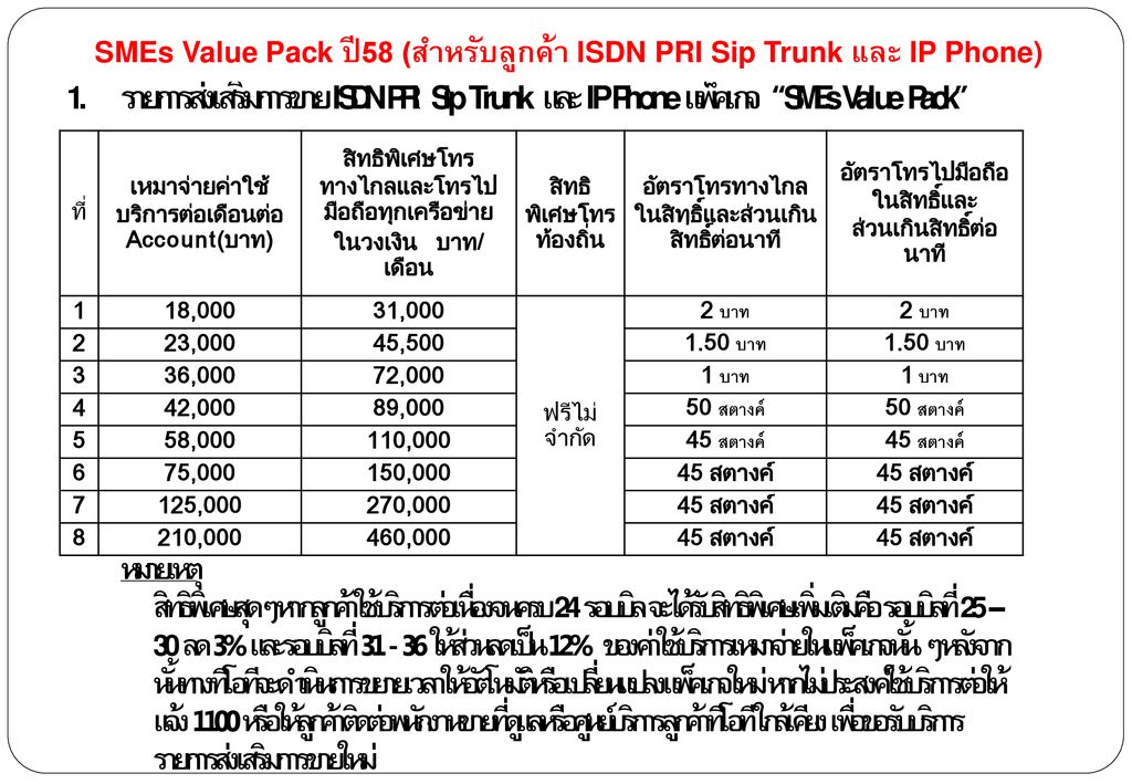 SMEs Value Pack ปี58 (สำหรับลูกค้า ISDN PRI Sip Trunk และ IP Phone)
