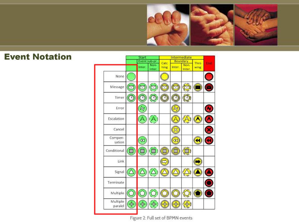 BUSINESS PROCESS MODELING NOTATION (BPMN 2.0) - ppt ดาวน์โหลด