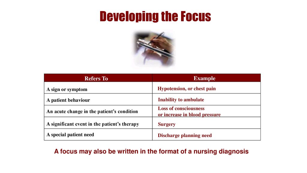 Developing the Focus Refers To. Example. A patient behaviour. Inability to ambulate. An acute change in the patient’s condition.