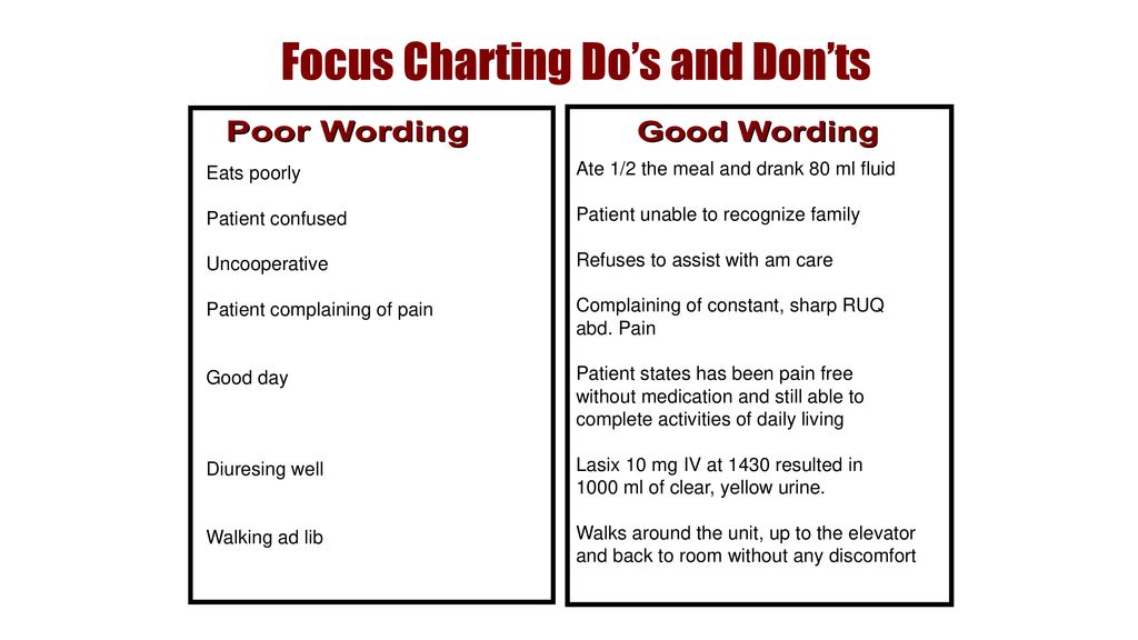 Focus Charting Do’s and Don’ts