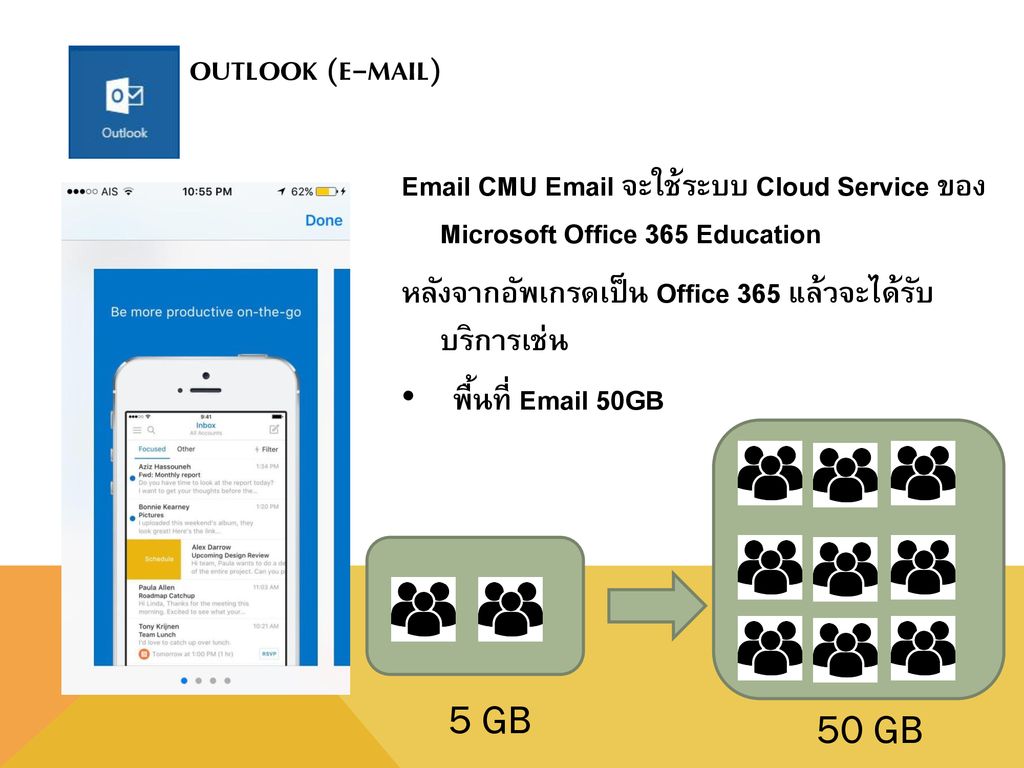 Outlook ( )  CMU  จะใช้ระบบ Cloud Service ของ Microsoft Office 365 Education. หลังจากอัพเกรดเป็น Office 365 แล้วจะได้รับ บริการเช่น.