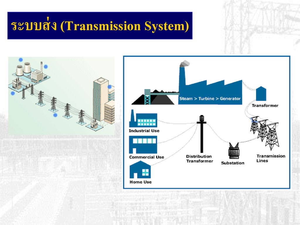 ระบบส่ง (Transmission System)