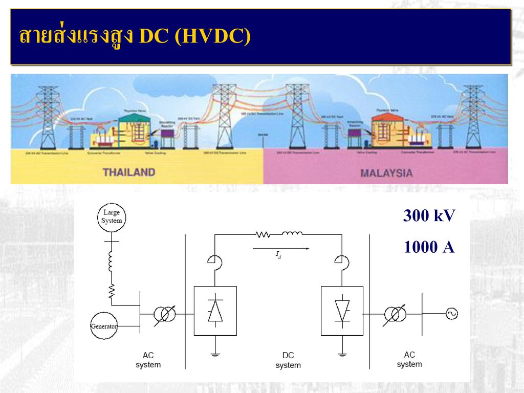สายส่งแรงสูง DC (HVDC)