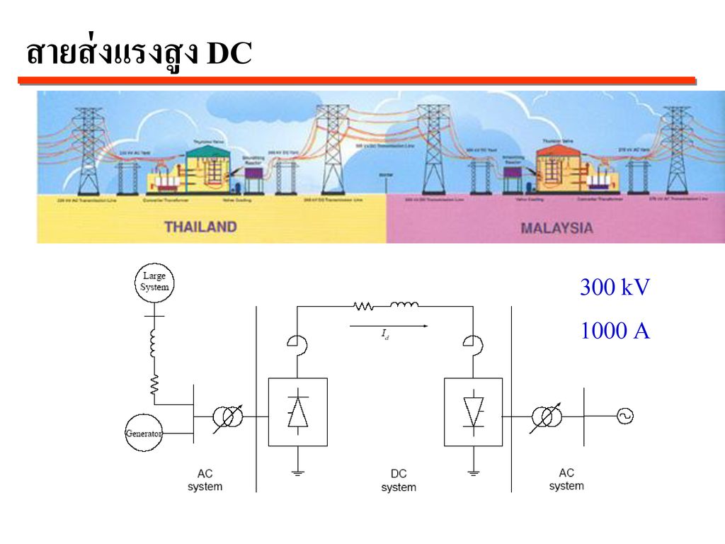 สายส่งแรงสูง DC 300 kV 1000 A