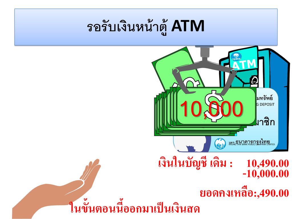10,000 รอรับเงินหน้าตู้ ATM เงินในบัญชี เดิม : 10, ,000.00