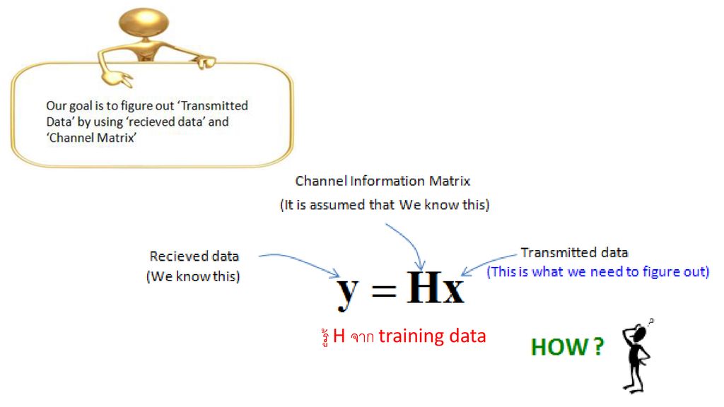 รู้ H จาก training data