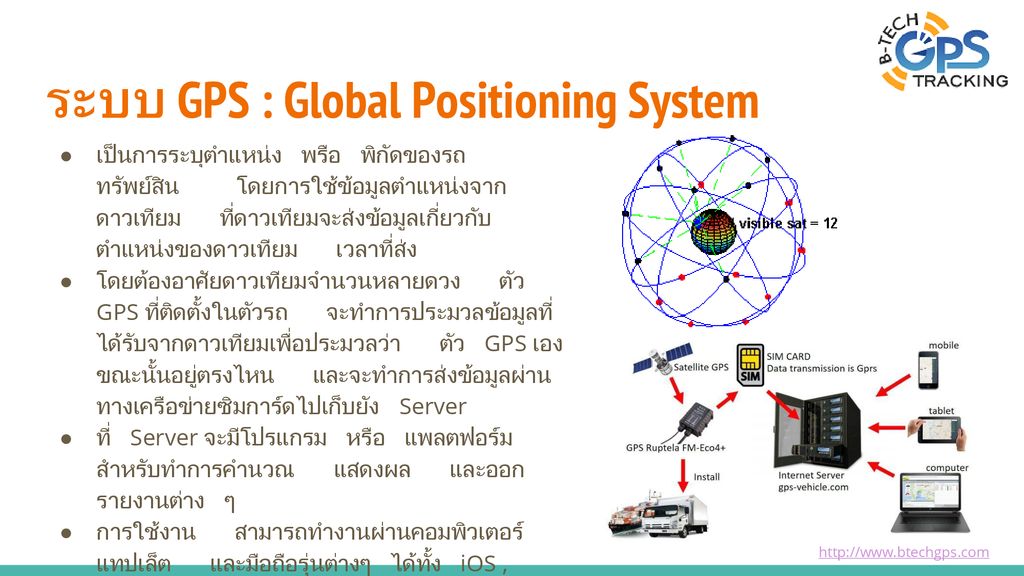ระบบ GPS : Global Positioning System