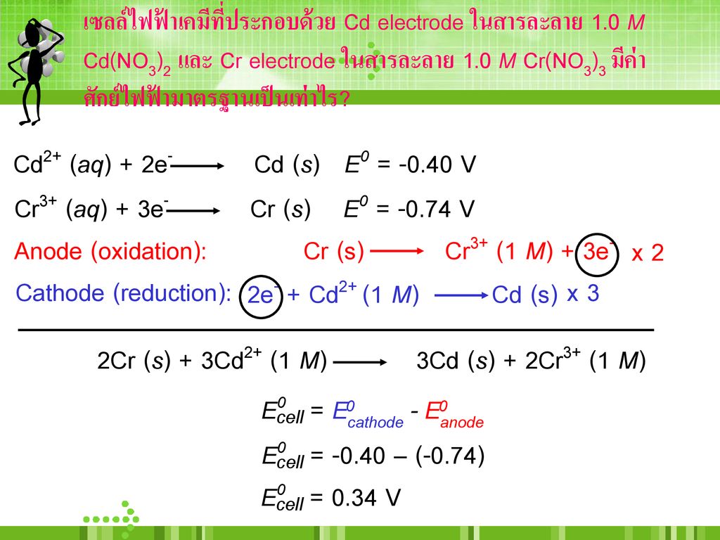 2Cr (s) + 3Cd2+ (1 M) 3Cd (s) + 2Cr3+ (1 M) E0 = Ecathode - Eanode