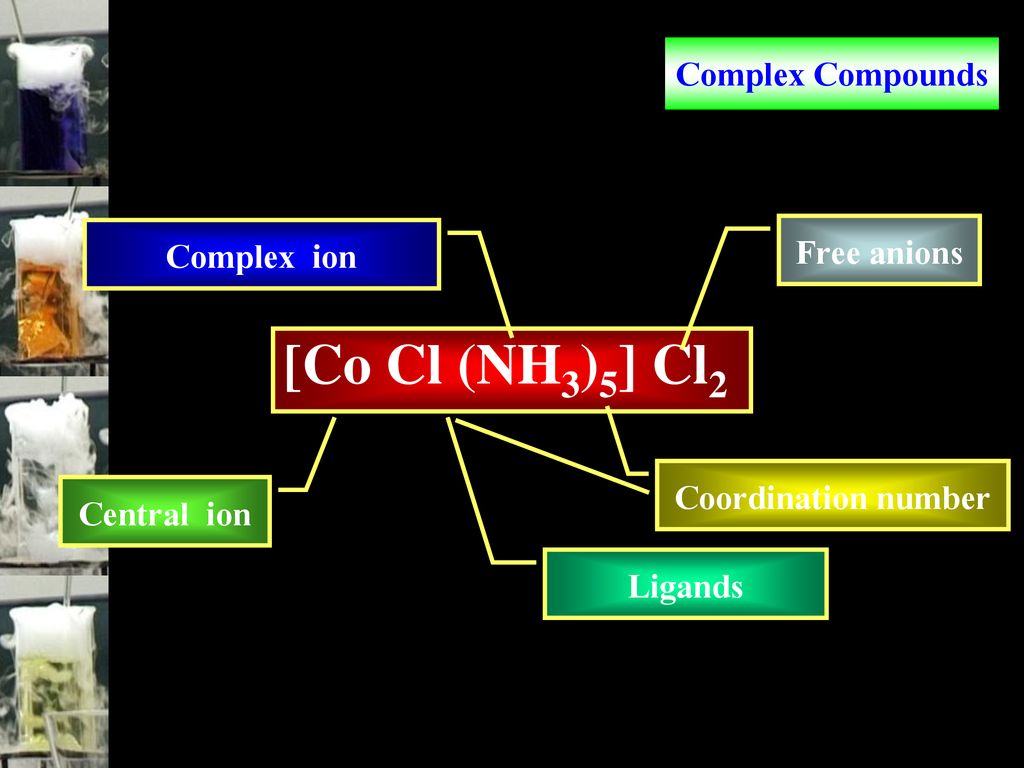 [Co Cl (NH3)5] Cl2 Complex Compounds Free anions Complex ion