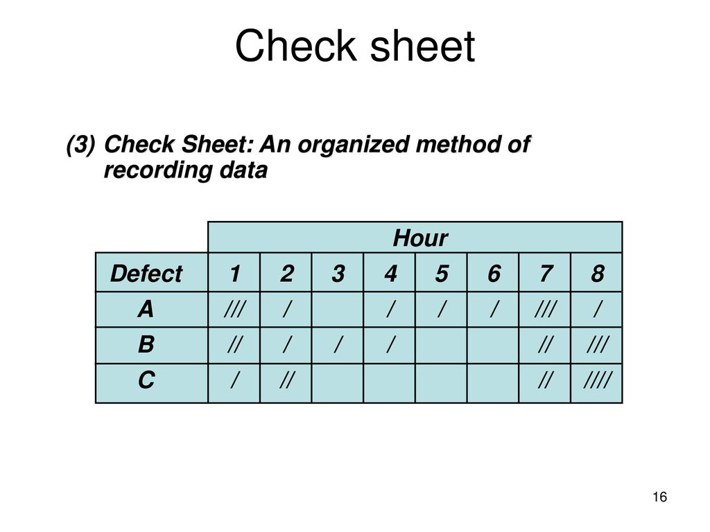 Check sheet (3) Check Sheet: An organized method of recording data /