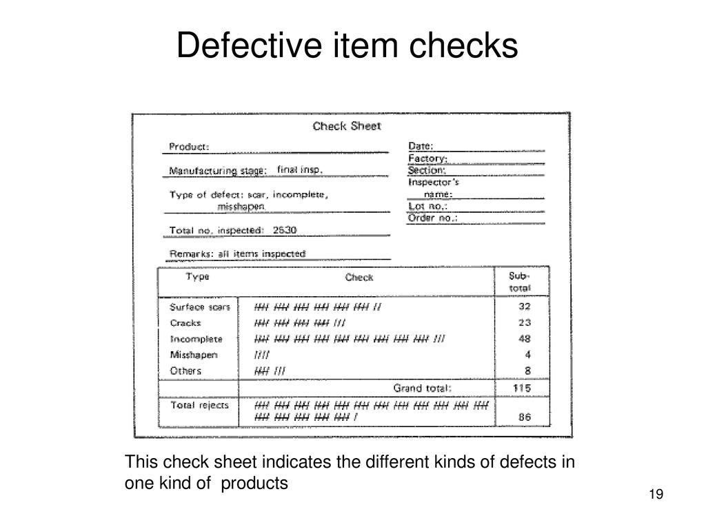 Defective item checks This check sheet indicates the different kinds of defects in one kind of products.
