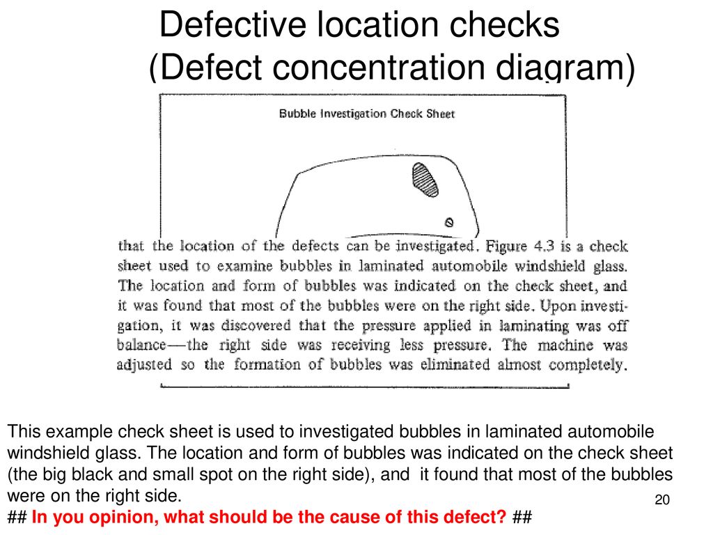 Defective location checks (Defect concentration diagram)