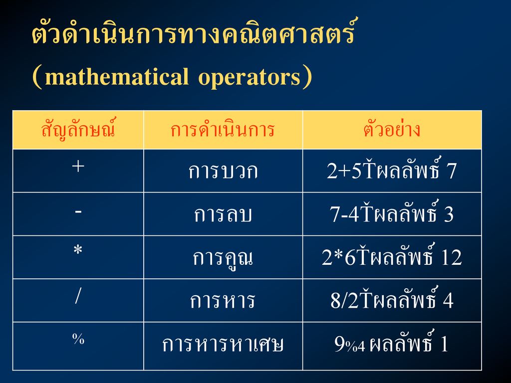 บทที่ 2 3 ภาษาซีเบื้องต้น Ppt ดาวน์โหลด