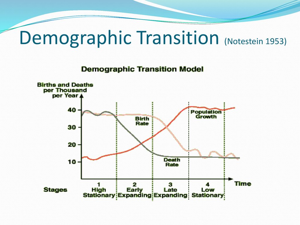 ระบาดวิทยาโรคไม่ติดต่อ - ppt ดาวน์โหลด