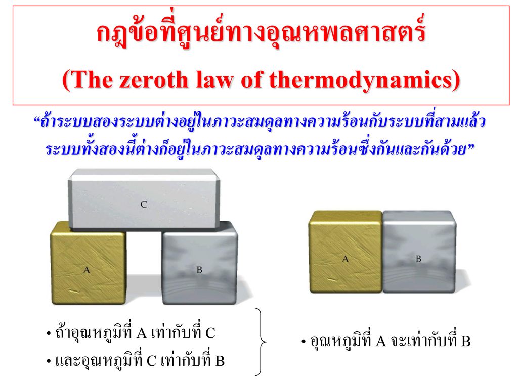 กฎข้อที่ศูนย์ทางอุณหพลศาสตร์ (The zeroth law of thermodynamics)