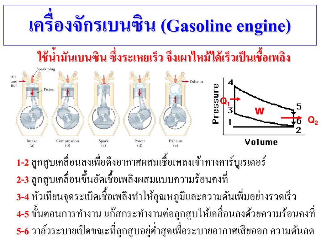 เครื่องจักรเบนซิน (Gasoline engine)