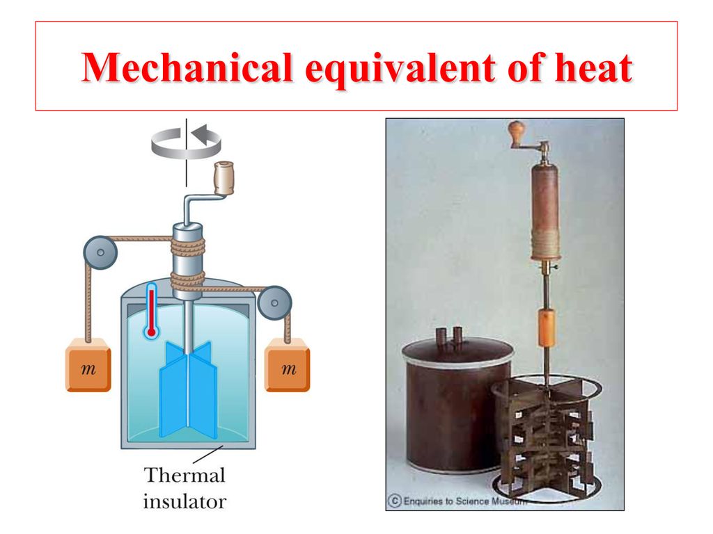 Mechanical equivalent of heat