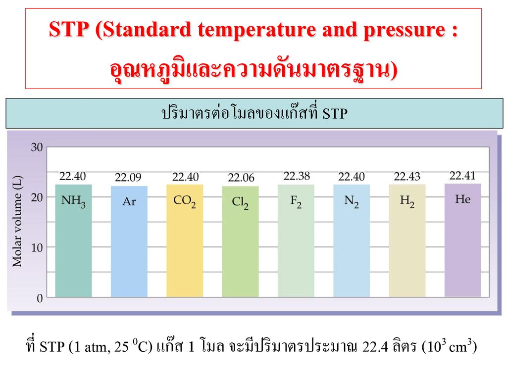 STP (Standard temperature and pressure : อุณหภูมิและความดันมาตรฐาน)