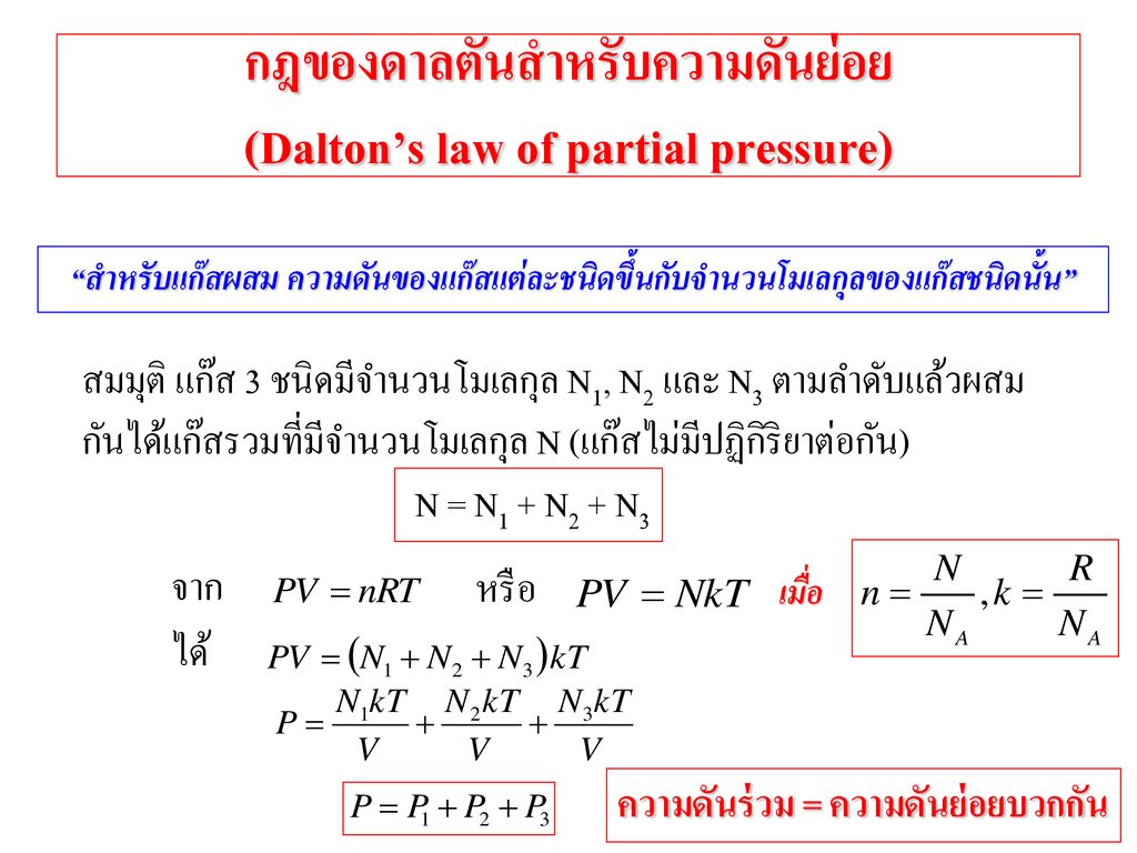 กฎของดาลตันสำหรับความดันย่อย (Dalton’s law of partial pressure)