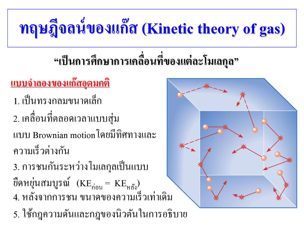 ทฤษฎีจลน์ของแก๊ส (Kinetic theory of gas)