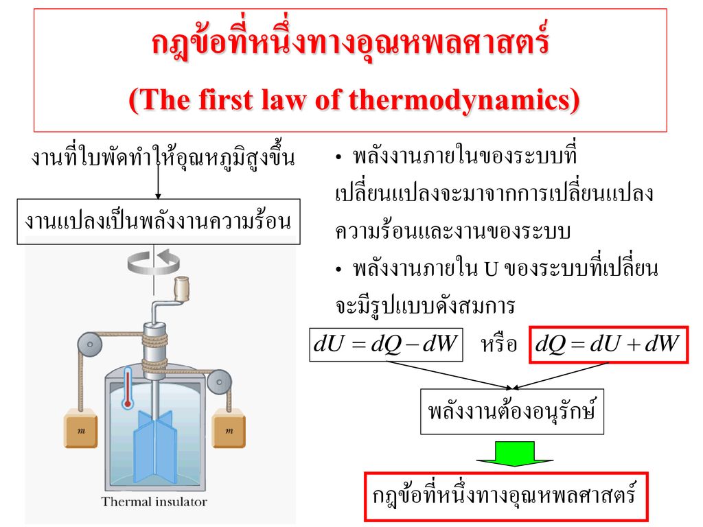 กฎข้อที่หนึ่งทางอุณหพลศาสตร์ (The first law of thermodynamics)