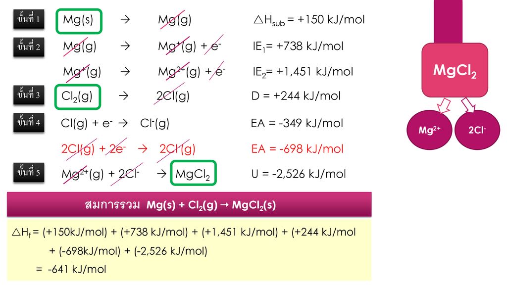 สมการรวม Mg(s) + Cl2(g)  MgCl2(s)