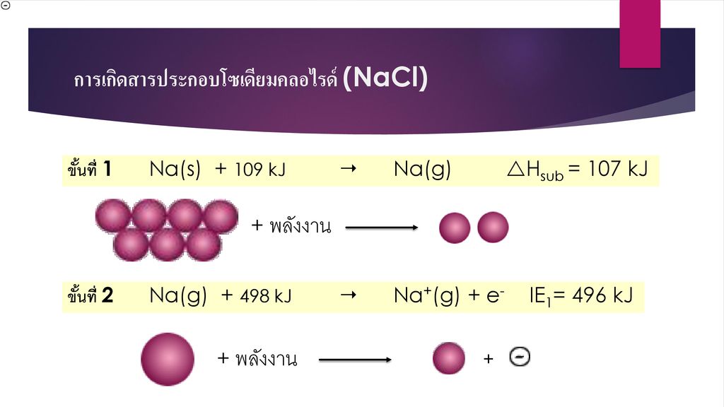 การเกิดสารประกอบโซเดียมคลอไรด์ (NaCl)