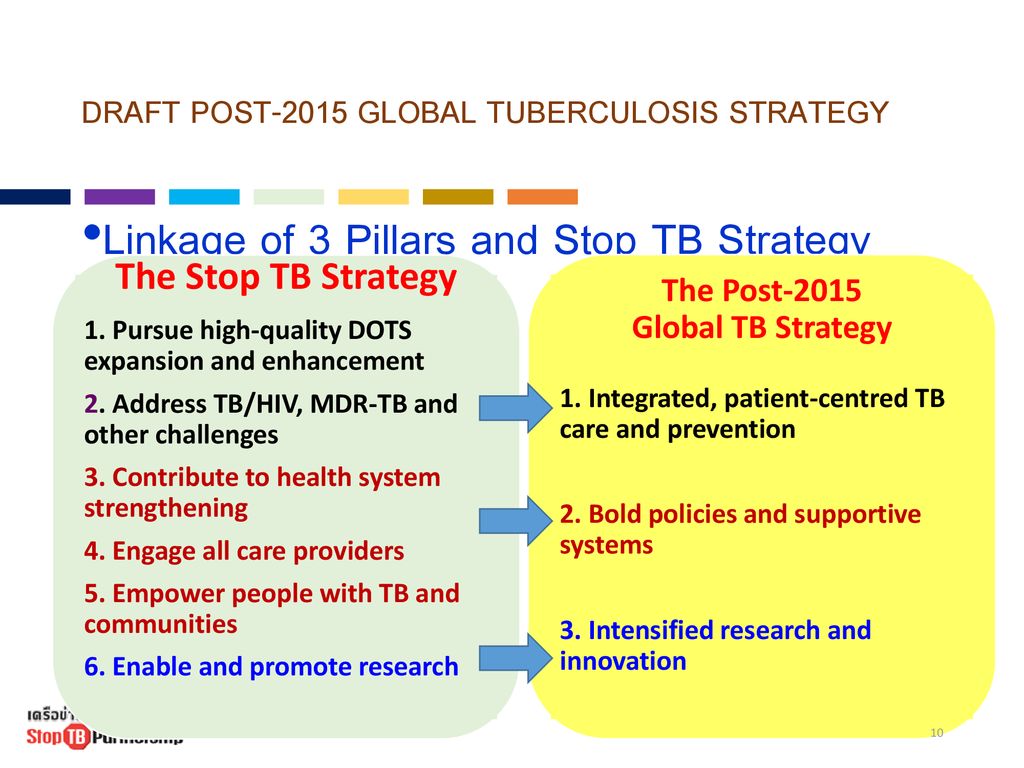 DRAFT POST-2015 GLOBAL TUBERCULOSIS STRATEGY