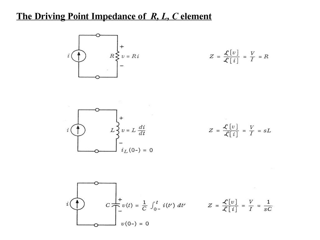The Driving Point Impedance of R, L, C element