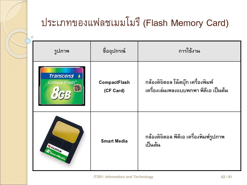ประเภทของแฟลชเมมโมรี (Flash Memory Card)