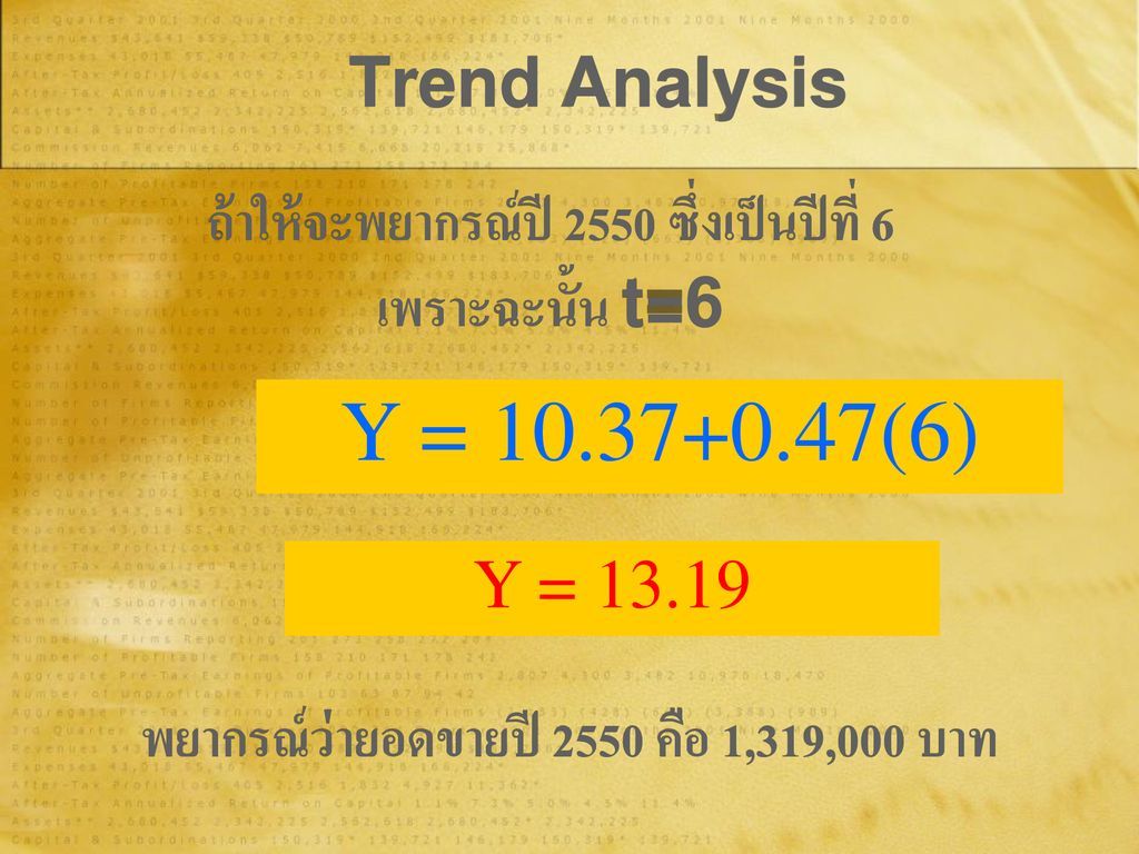 Trend Analysis ถ้าให้จะพยากรณ์ปี 2550 ซึ่งเป็นปีที่ 6 เพราะฉะนั้น t=6. Y = (6) Y =