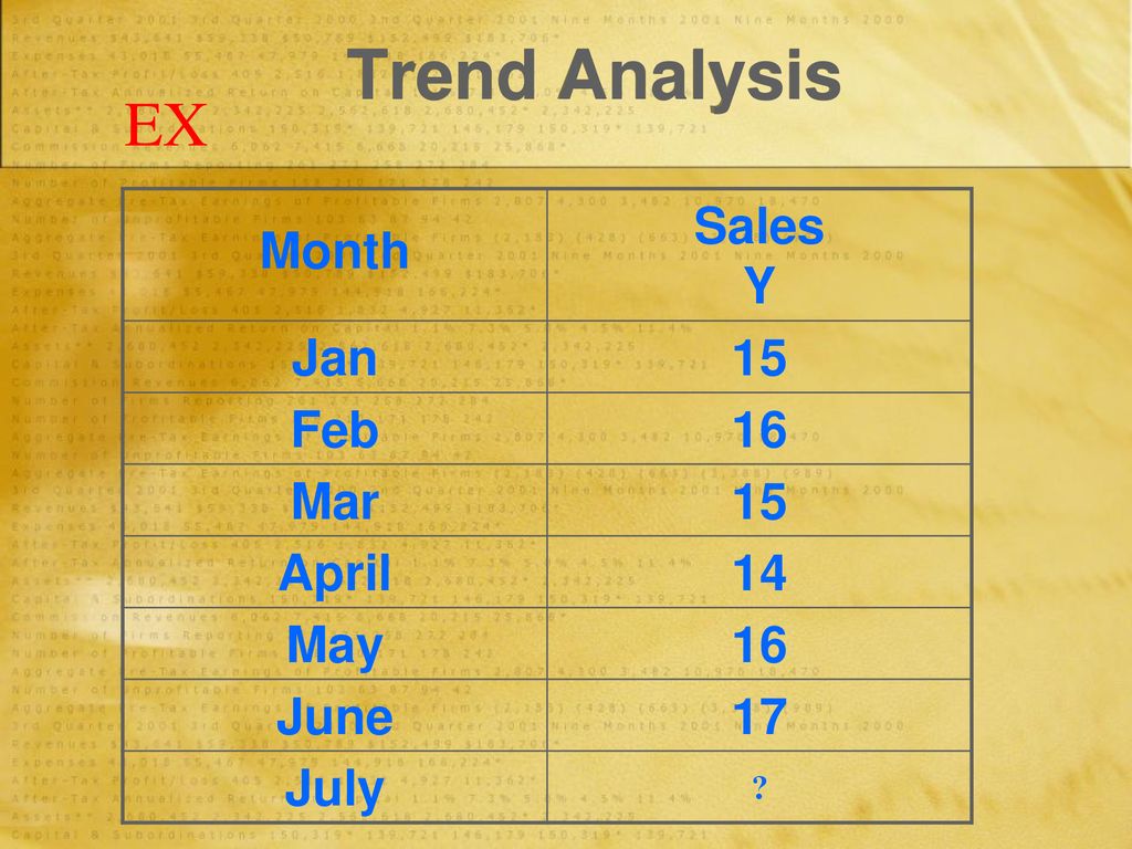 Trend Analysis EX Month Sales Y Jan 15 Feb 16 Mar April 14 May June 17