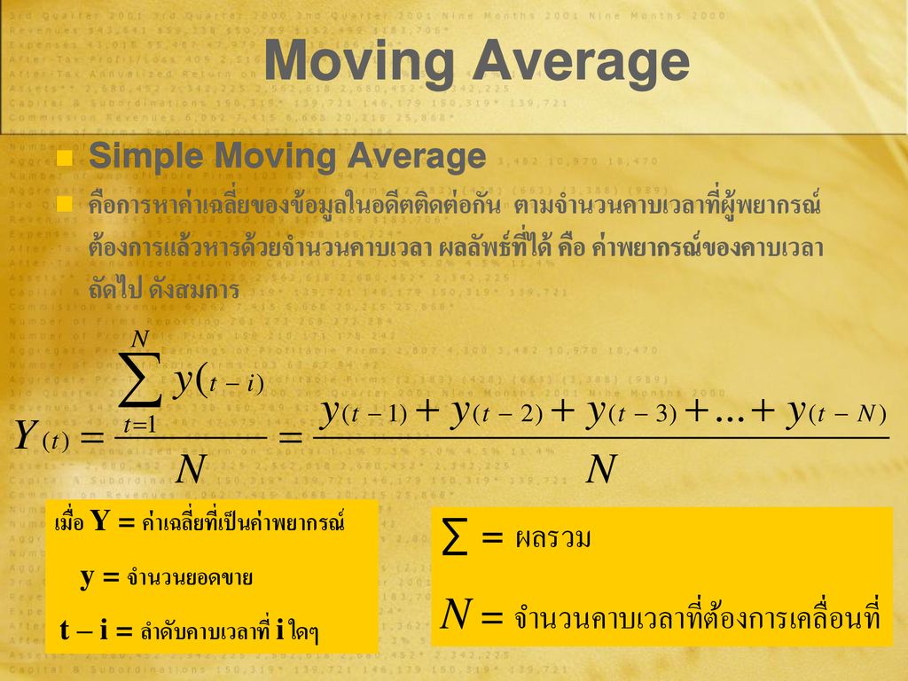 Moving Average N = จำนวนคาบเวลาที่ต้องการเคลื่อนที่ ∑ = ผลรวม