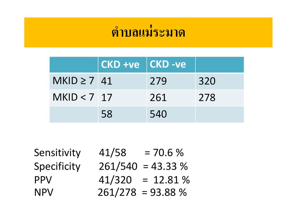 ตำบลแม่ระมาด CKD +ve CKD -ve MKID ≥ MKID <