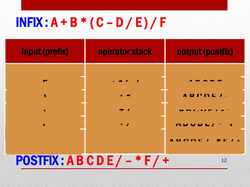 INFIX : A + B * ( C – D / E ) / F POSTFIX : A B C D E / – * F / +