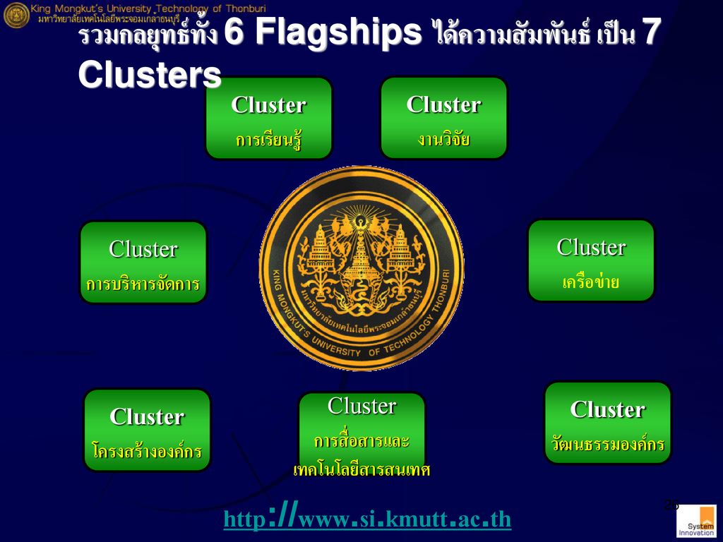 รวมกลยุทธ์ทั้ง 6 Flagships ได้ความสัมพันธ์ เป็น 7 Clusters