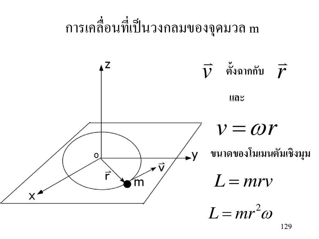 การเคลื่อนที่เป็นวงกลมของจุดมวล m
